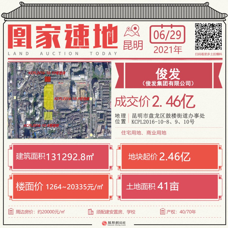 绿地率|俊发2.46亿元拿二环内3宗地，要建幼儿园和学校