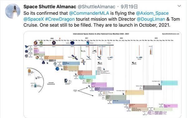 汤姆克鲁斯明年10月到太空拍戏电影制作费竟然高达83亿