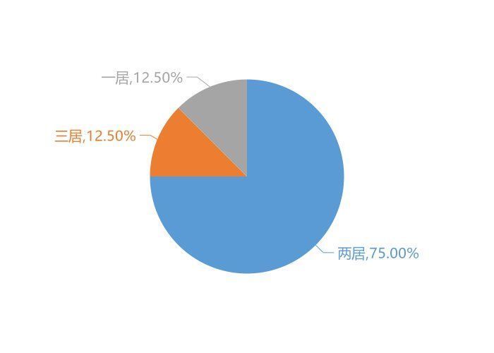 瓦房|9月瓦房店新房用户关注度大数据报告