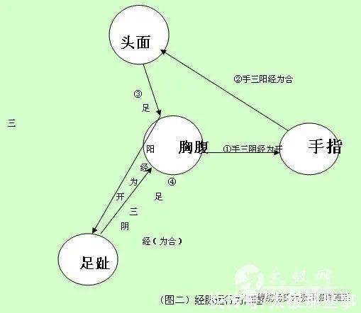 起点|太极拳“开合”解