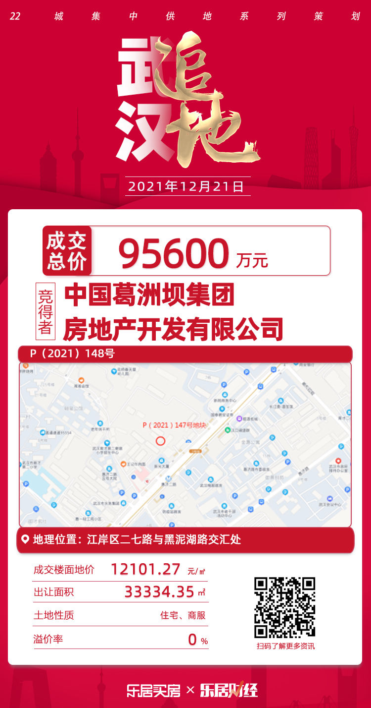 商住地|葛洲坝集团以底价9.56亿元竞得武汉江岸区3.3万平商住地