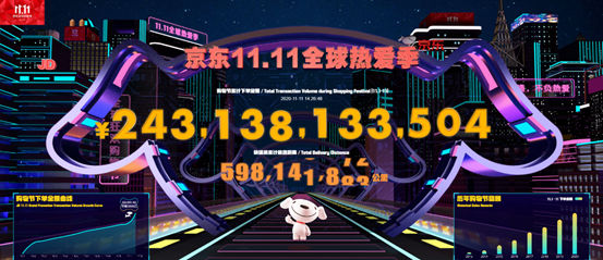 打造|下单金额突破2431亿 京东用物流打造11.11服务主场