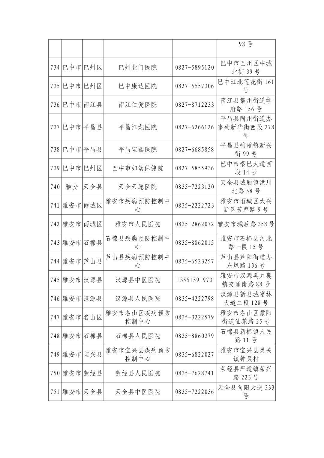 机构|最新版！四川省新冠病毒核酸检测机构信息