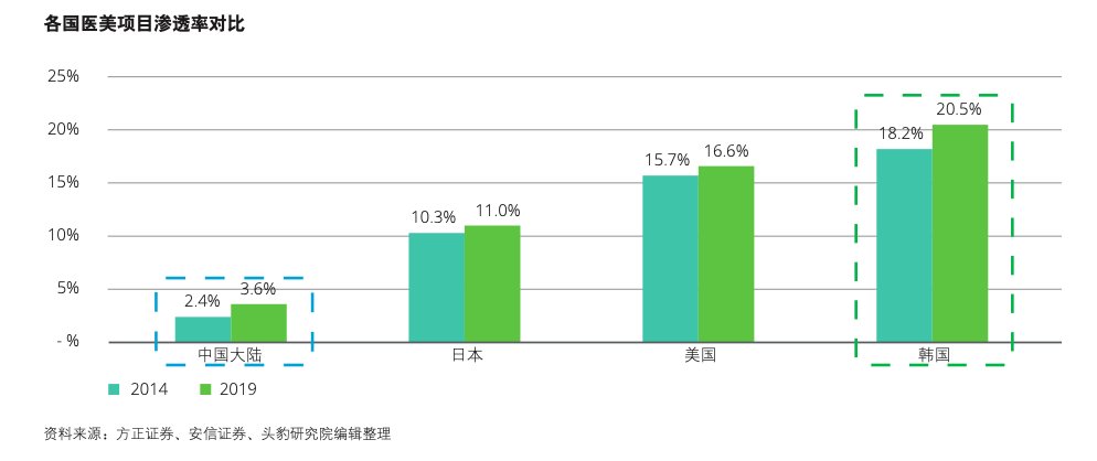 热玛吉6999？五一在家守直播！变美、更美……疯狂的医美CVC偏爱