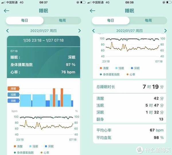 上手|专业级健康手表，华硕VivoWatch SP上手体验：手腕上的健康管家