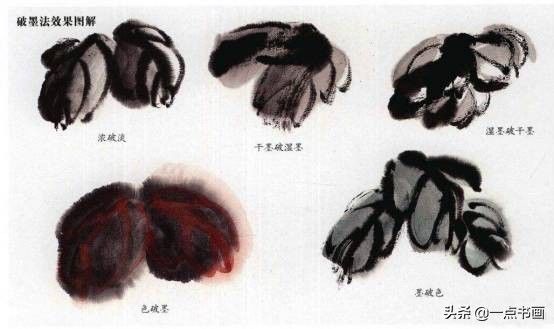 浓淡#国画用墨技法，你用对了吗？