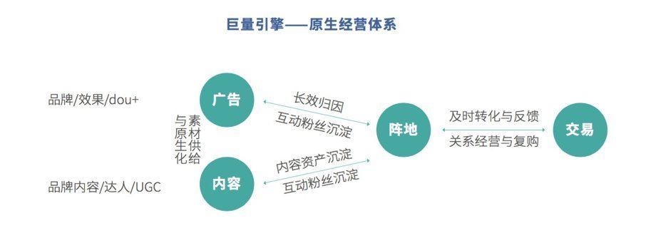 广告主|存量中寻找增量，社交APP的机会在哪？