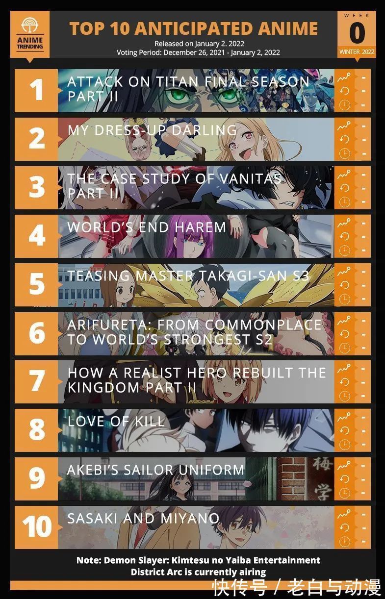 巨人|让人期待的一月新番,续作占了5部,巨人排在第一