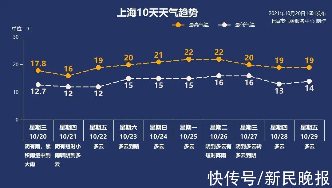 肺炎|10月21日·上海要闻及抗击肺炎快报