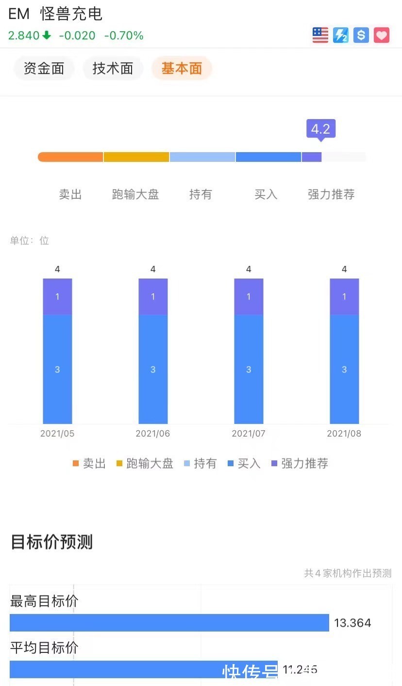 白酒|Q2增收不增利，“怪兽”无法给自己“充电”