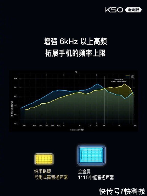 vc|找不到缺点的旗舰！Redmi K50电竞版正式发布：散热上天了