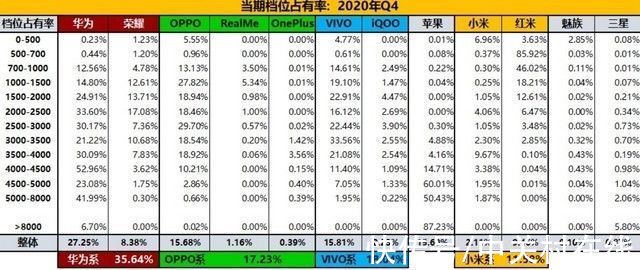 起步价|干翻小米？配置拉满联合车队的Redmi K50电竞版意欲何为