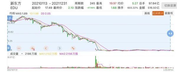 辞退|俞敏洪“年终总结”：辞退6万员工 、退学费等支出近200亿…还透露新东方转型方向