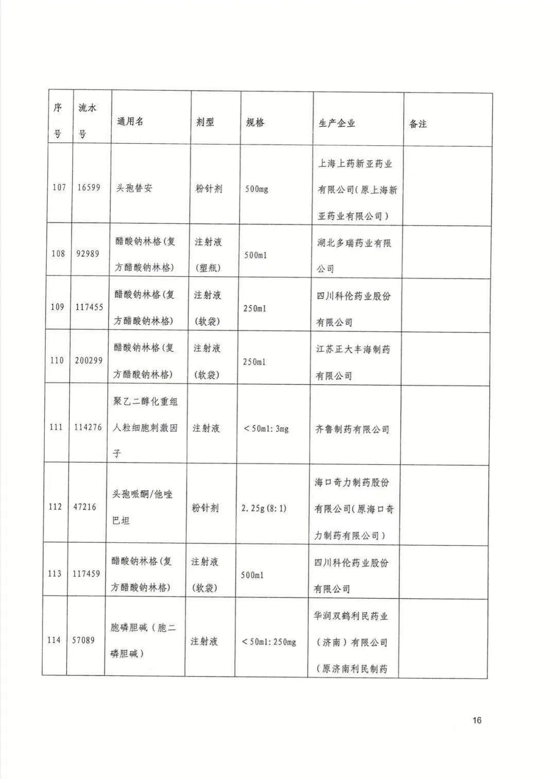 武汉市|今起武汉113种药品大降价，附清单→