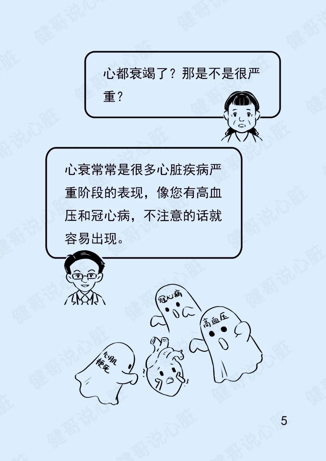 心脏|【健哥说心脏】一动就喘，小心心衰