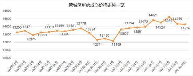 均价|11月最新！大郑州新房房价数据出炉，看看你想买的区多少钱