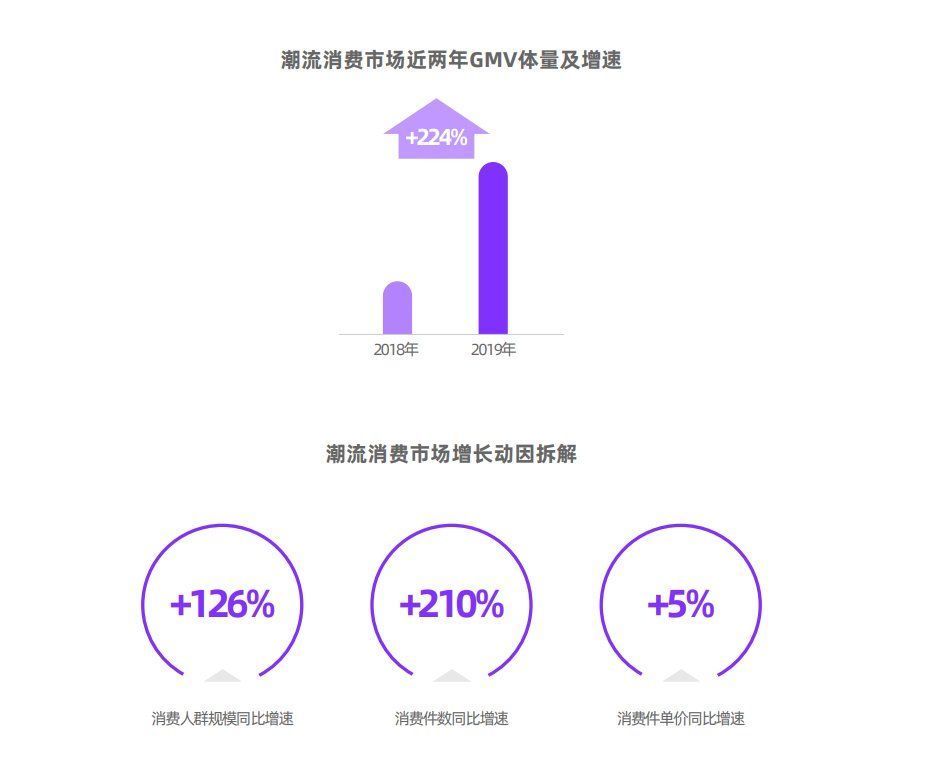 潮流|得物（毒），能一直领跑潮流电商市场吗？