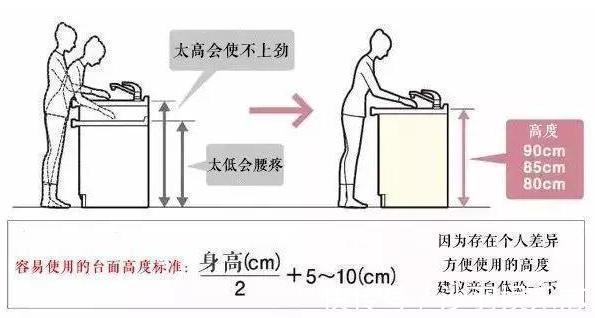 水龙头|房子装修！老婆智穷才尽，巧装这16处，被560万业主赞爆！实用