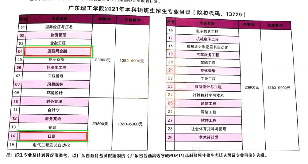 插本|又有四所院校公布21年插本招生专业，目前共11所院校已发布招生计划！