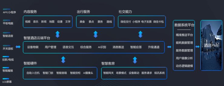 过腾讯云|腾讯云IoT的新征程