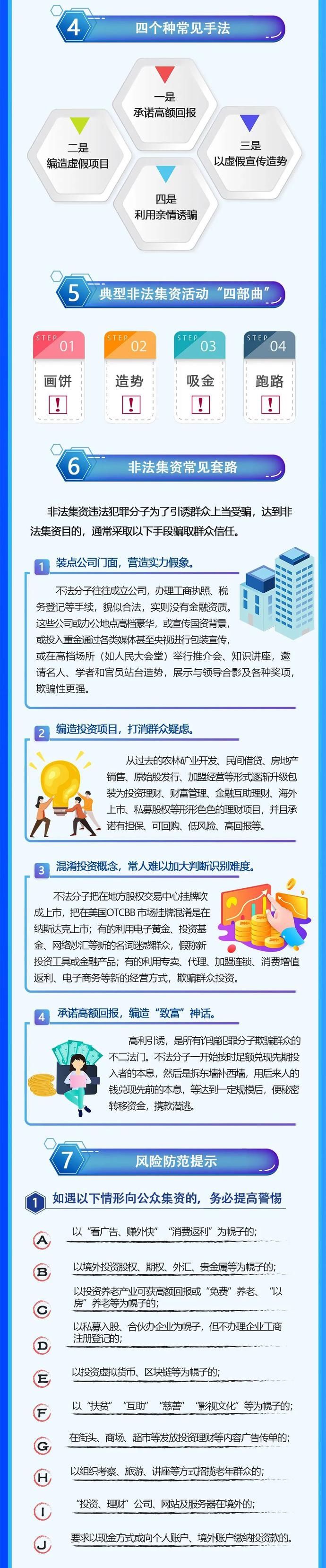 防范|如何防范非法集资,守住钱袋子?一图速读~