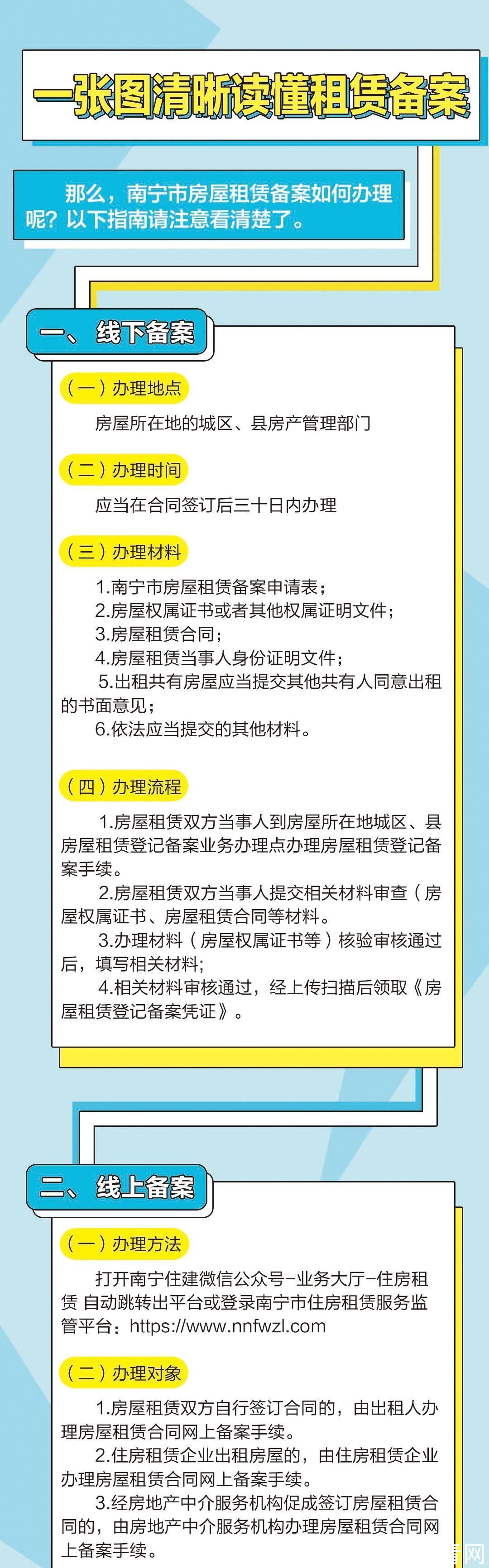 网签|@南宁租房族：赶紧去办理房屋租赁备案