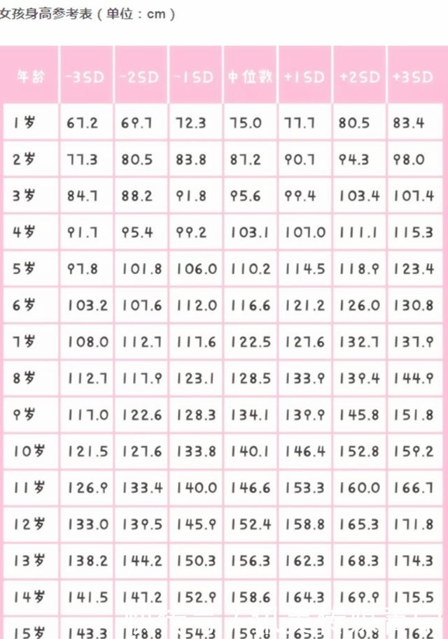 生长激素|睡前最影响身体“长高”的3件事,家长别对孩子做,妨碍娃长大个