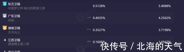 胡夏|《我们的歌》收视第一,赛制更残酷,第一期周兴哲和张碧晨表现亮眼