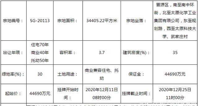 晋源区经销部:区域经济发展的中坚力量