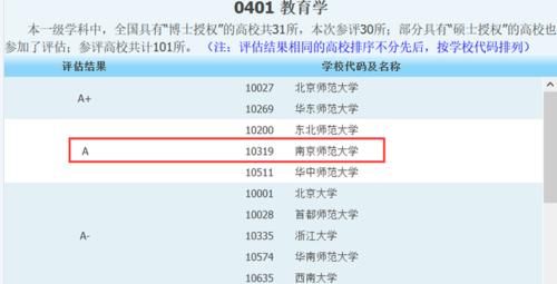 南京师范大学公布复试成绩名单，初试最高359分，355分被淘汰！