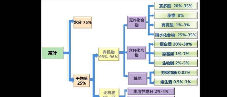 之中|你喝到过发酸的白茶吗?到底是存坏了还是正处于转化之中?