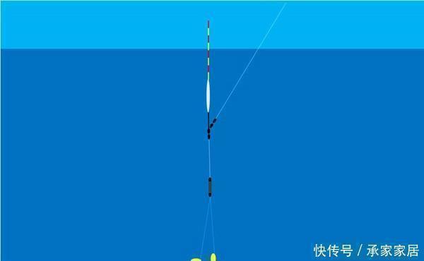 下图|调漂技巧图解带饵调漂，不同钓目下线组在水中的状态，非常实用