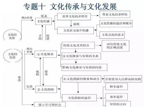 高中政治|2021高考一轮复习资料：高中政治思维导图汇总