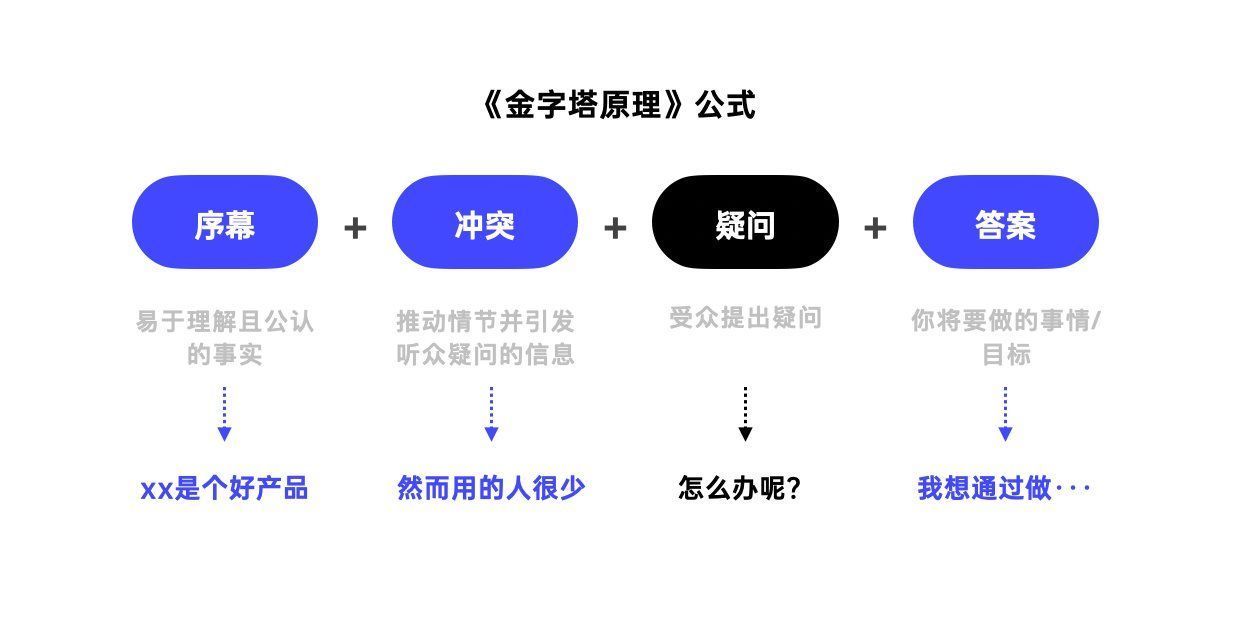 访谈|高效用户调研，三招搞定！（上）