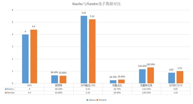 cryin|「RNG vs EDG前瞻」内战打响！谁将代表LPL赛区继续征战S11？