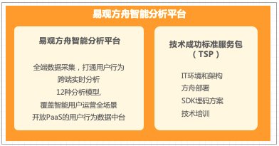 到底|扎堆入局社交私域，花西子等网红品牌，到底做对了什么？