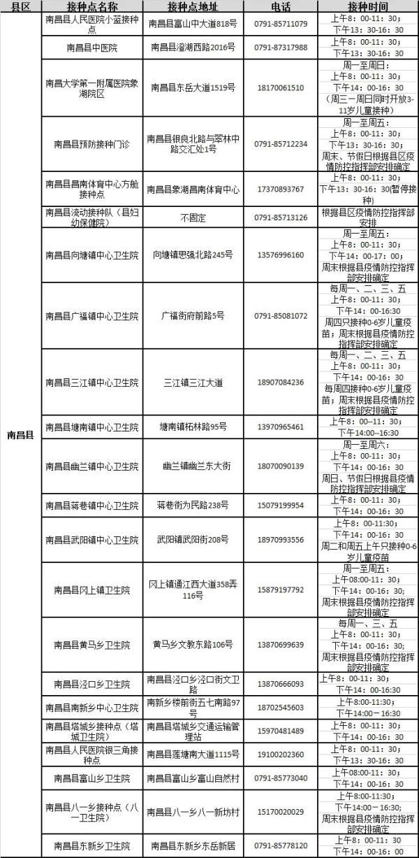 公告|南昌市新冠疫苗接种门诊最新公告