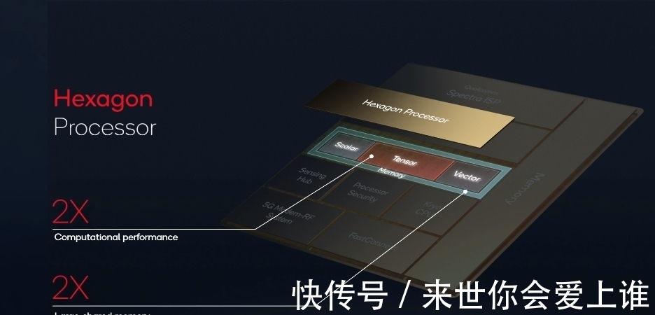 gen1|全新命名、高通首款4nm、小米12全球首发，骁龙8 Gen1实拍图来了