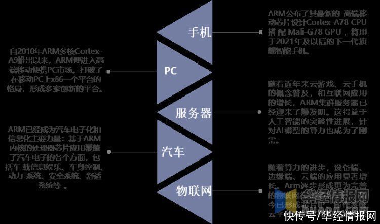 未来|中央处理器现状分析，在后摩尔定律时期，三维集成电路是未来趋势