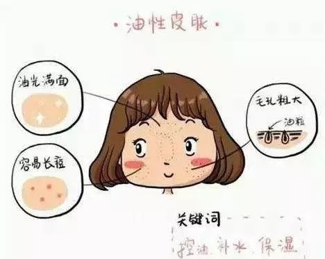 各种类型皮肤的护理重点