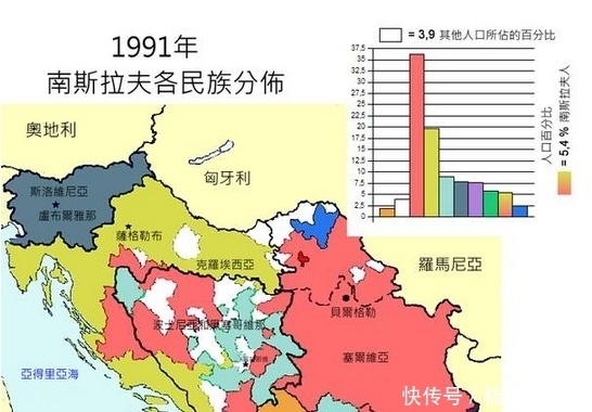 融合|南斯拉夫牛在哪里?答:一个敢于融合各国民族、文化的国家