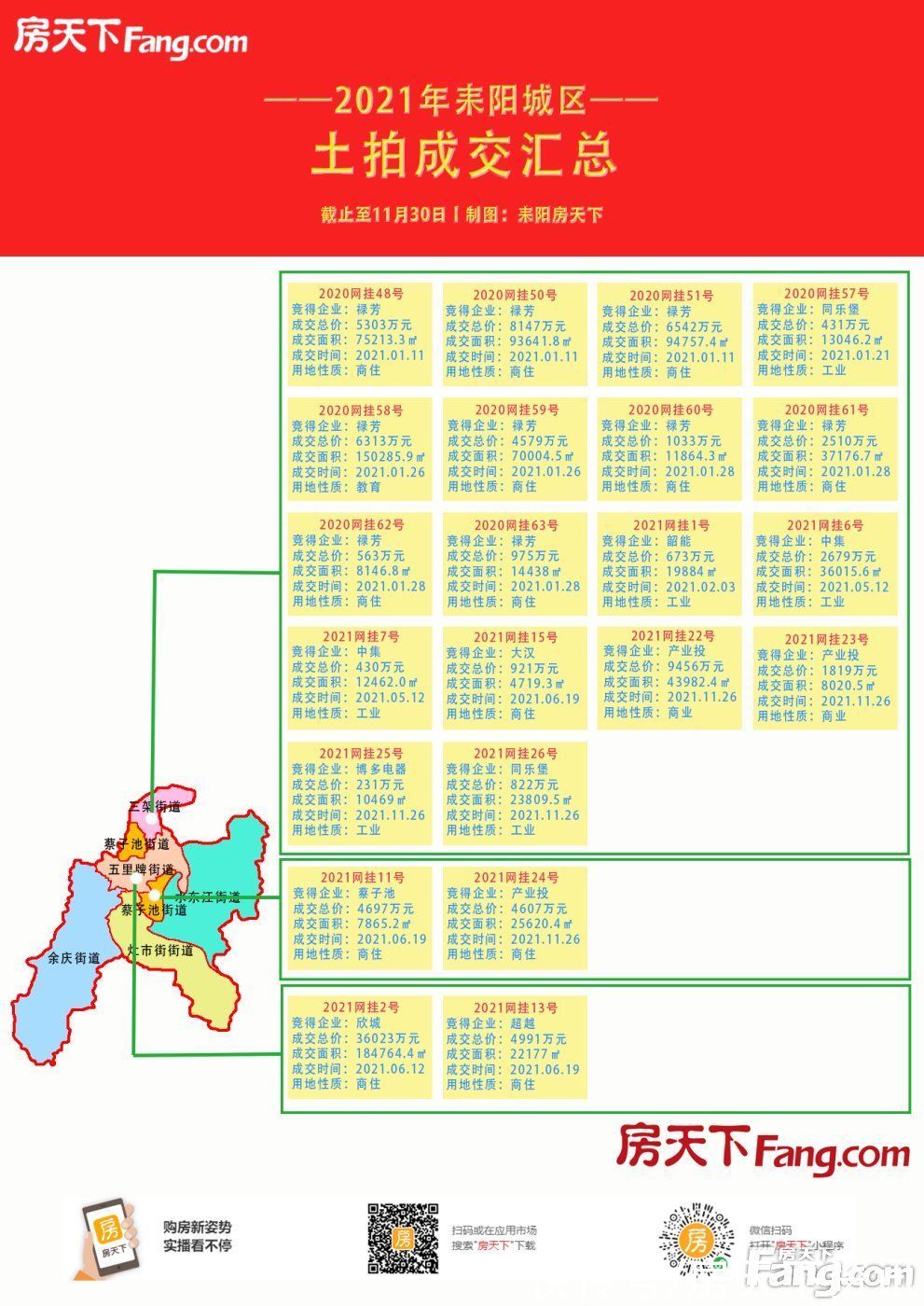 土拍|2021年耒阳土拍成交汇总