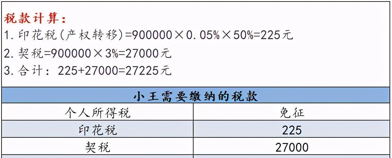 住房|父母把房子赠与子女还要交税这5种税及时缴纳,缺一不可