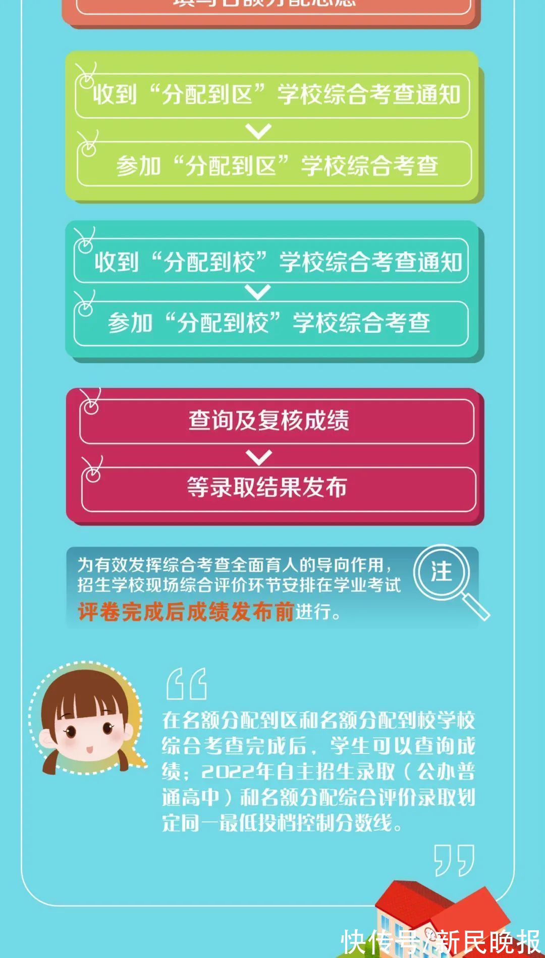 中招|重磅！2022年上海中招新变化，志愿填报和自招均在中考后！一图看懂