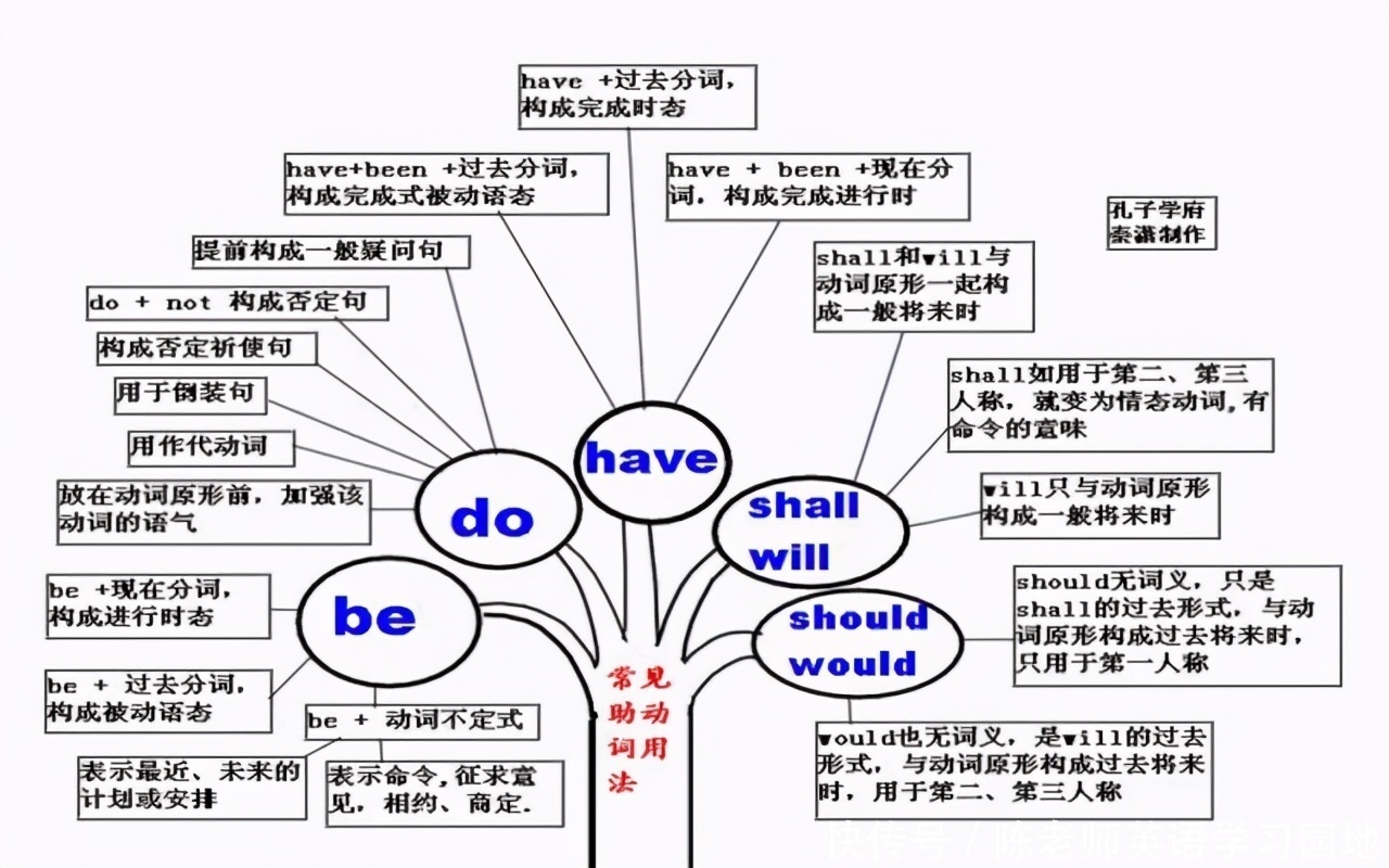 汇总|九科全！2020年高考各科思维导图全汇总，高中三年都适用！