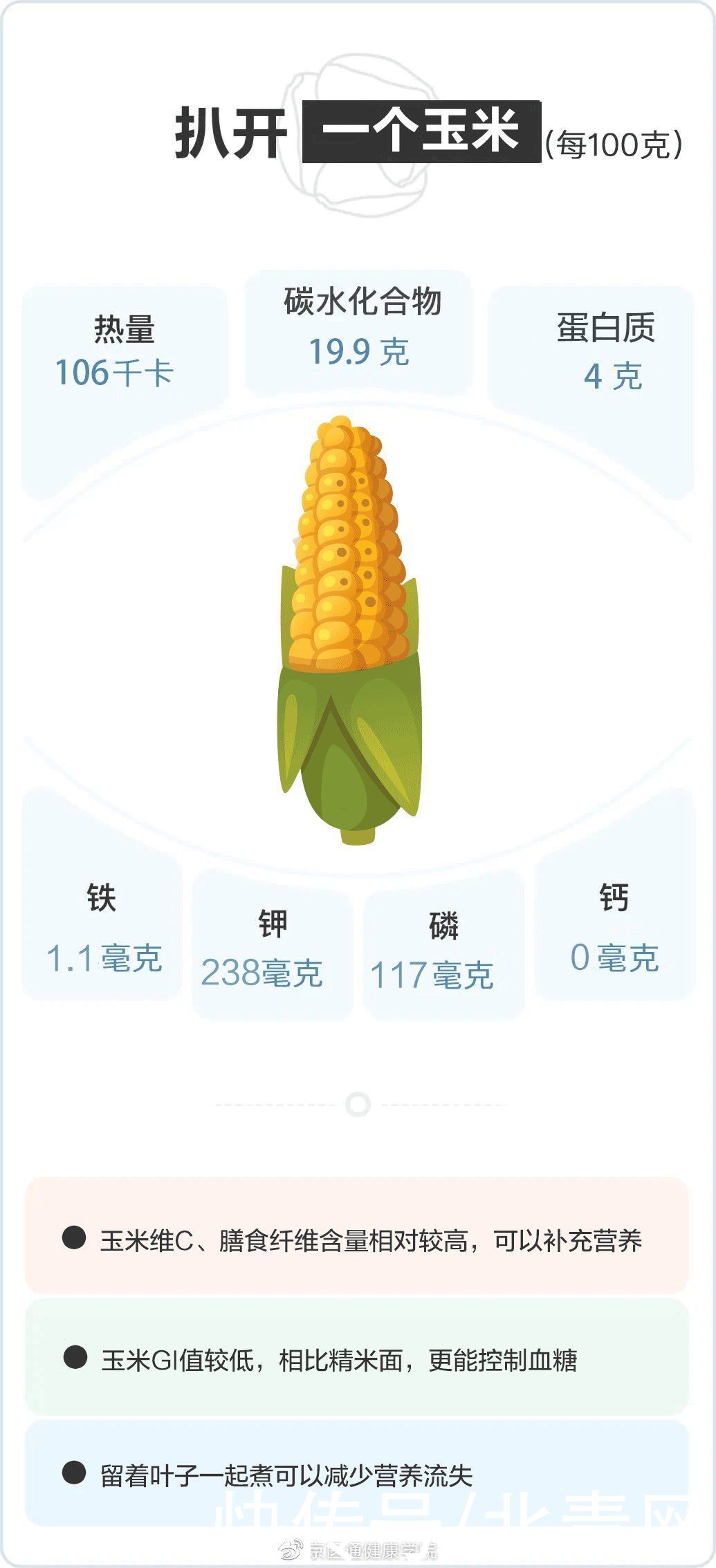 玉米胚芽|控糖吃甜玉米还是糯玉米？答案和你想的不一样