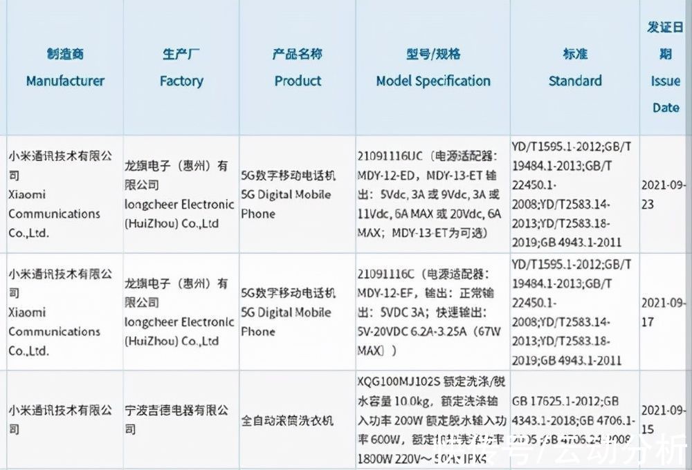 红米|双11见！红米K40S/Pro现身工信部，120W超充亮了