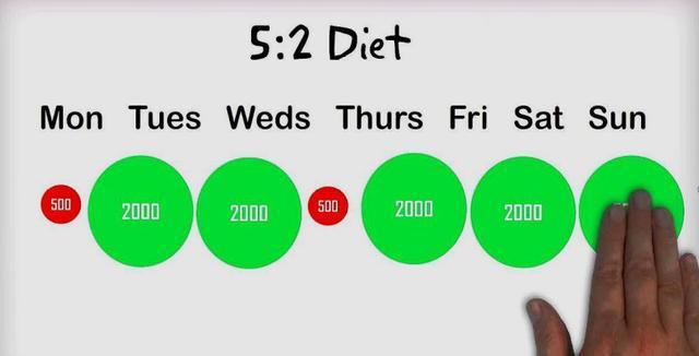 一日三餐|22岁姑娘体重126斤,用“间歇性断食”,6个月减掉36斤