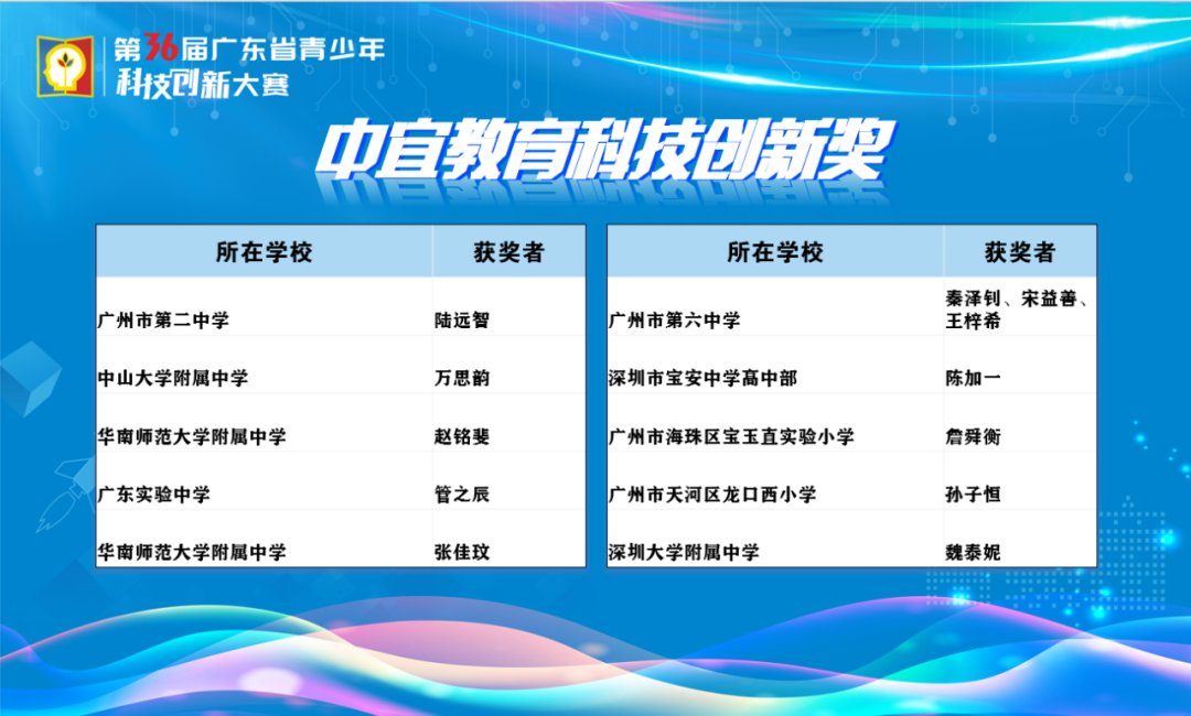 闭幕了！江门这些科创少年收获满满，优秀！