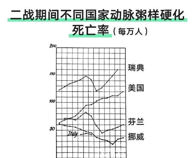 饮食|开普敦大学博士：深信不疑的健康饮食，竟然是一场骗局